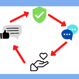 How to Build the Perfect Business Relationship